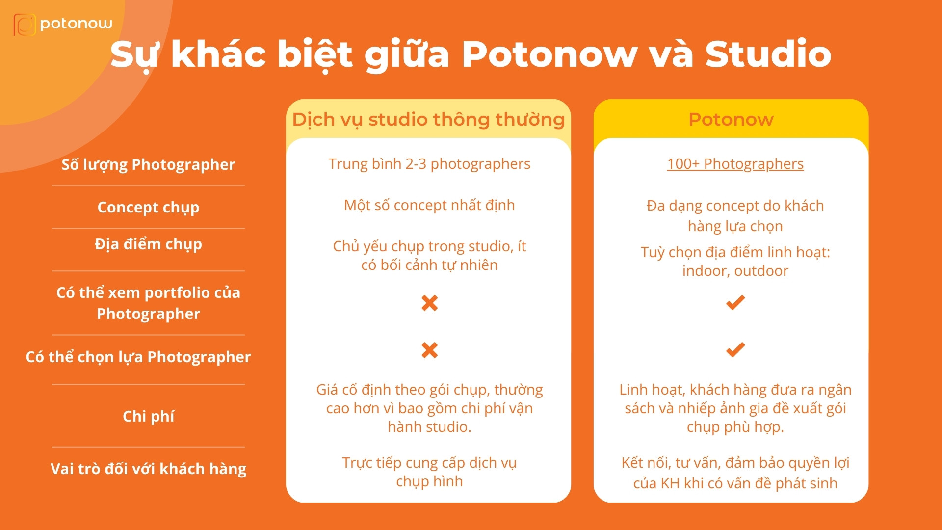 [Potonow] Giới thiệu nền tảng (2).jpg
